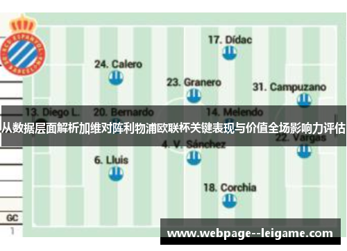 从数据层面解析加维对阵利物浦欧联杯关键表现与价值全场影响力评估
