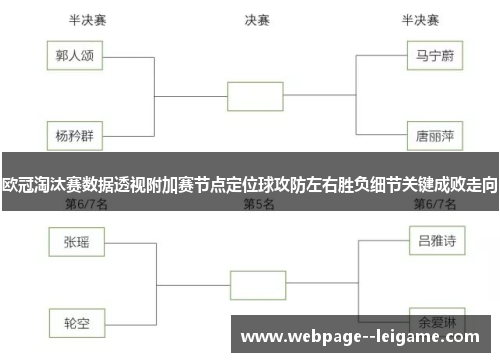 欧冠淘汰赛数据透视附加赛节点定位球攻防左右胜负细节关键成败走向