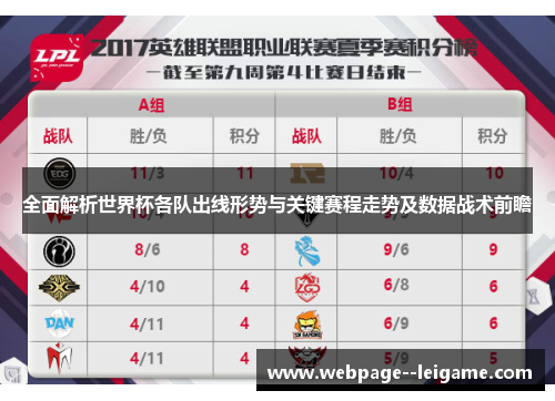全面解析世界杯各队出线形势与关键赛程走势及数据战术前瞻 全面解析世界杯各队出线形势与关键赛程走势及数据战术前瞻