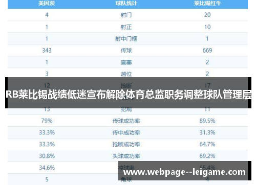 RB莱比锡战绩低迷宣布解除体育总监职务调整球队管理层