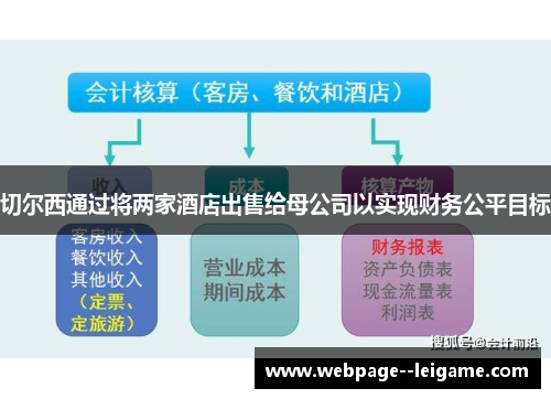 切尔西通过将两家酒店出售给母公司以实现财务公平目标