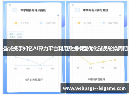 曼城携手知名AI算力平台利用数据模型优化球员轮换周期 曼城携手知名AI算力平台利用数据模型优化球员轮换周期