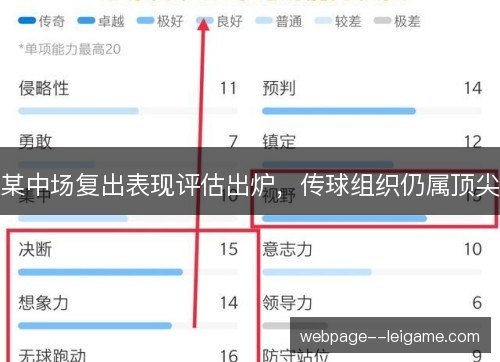 某中场复出表现评估出炉，传球组织仍属顶尖