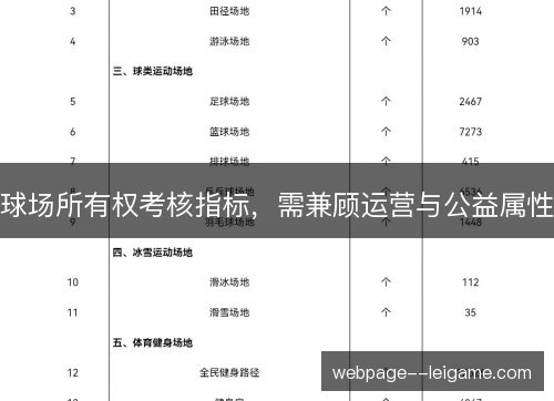 球场所有权考核指标，需兼顾运营与公益属性
